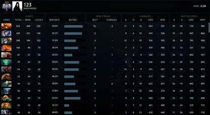 Ancient III | MMR: 4190 - Behavior: 10000