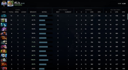 Ancient V	 | MMR : 4540 - Behavior : 10000