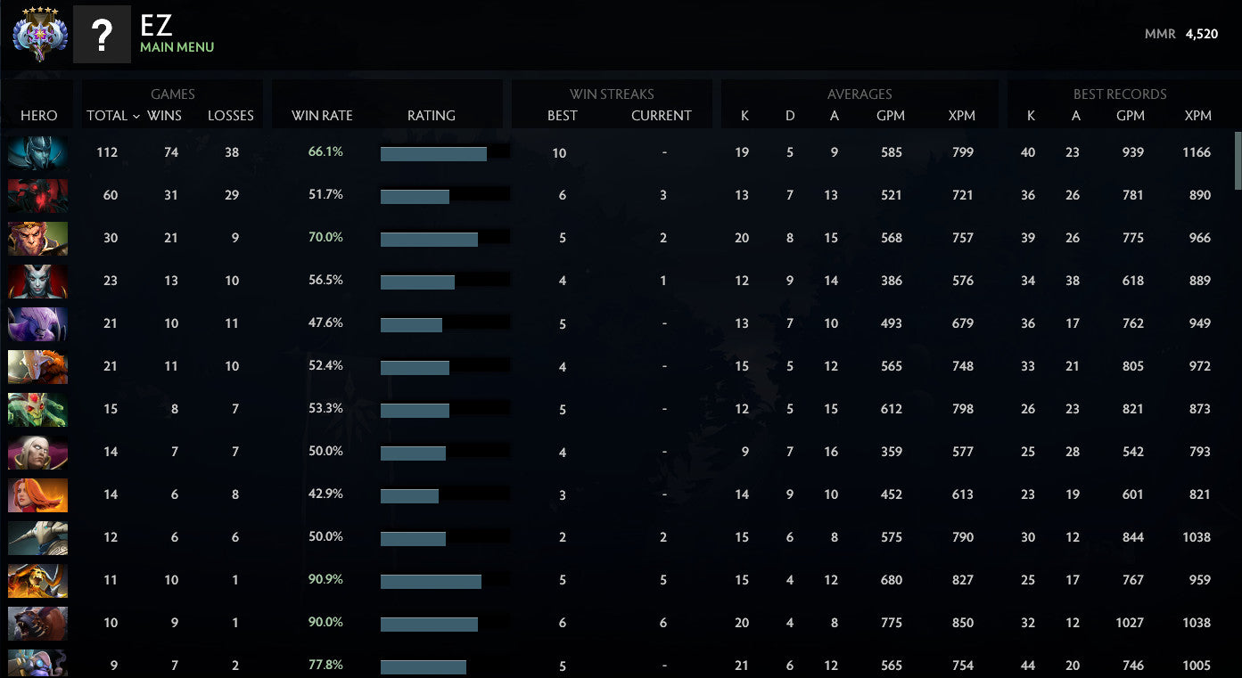 Ancient V	 | MMR: 4520 - Behavior: 10000