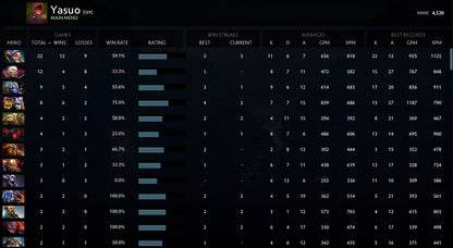 Ancient V | MMR: 4520 - Behavior: 9700