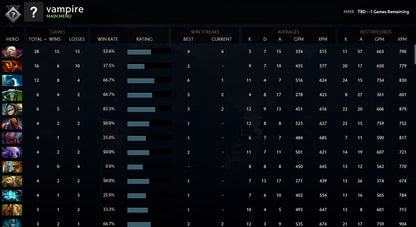 Non calibré | MMR : TBD - Comportement : 8580