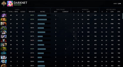 Legend III | MMR: 3340 - Behavior: 10000