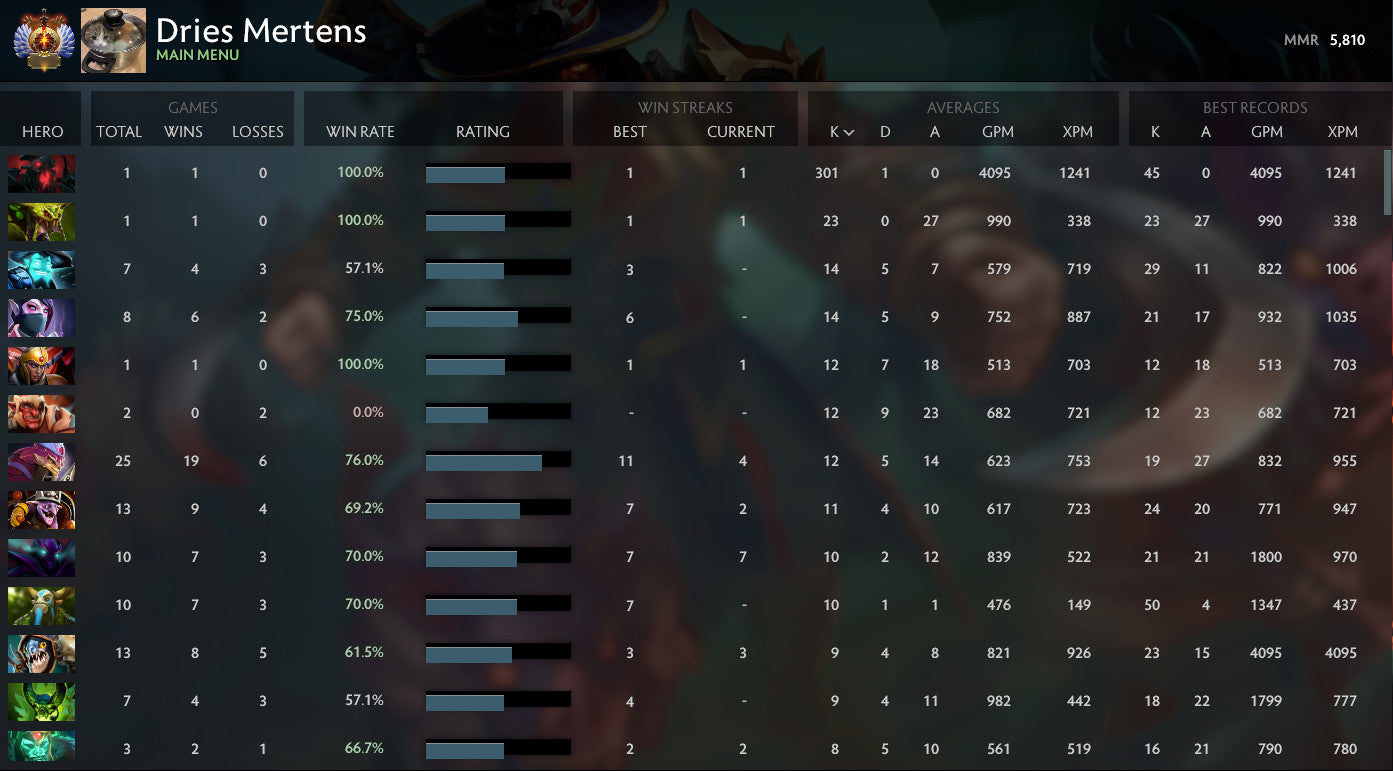 Immortel | MMR : 5810 - Comportement : 9955