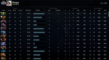 Divine V | MMR : 5570 - Behavior : 8773