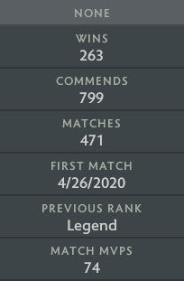 Ancient II	 | MMR : 4060 - Behavior : 9166