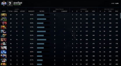 Ancient II	 | MMR : 4090 - Behavior : 9520