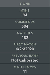 Ancient III | MMR : 4110 - Behavior : 9865