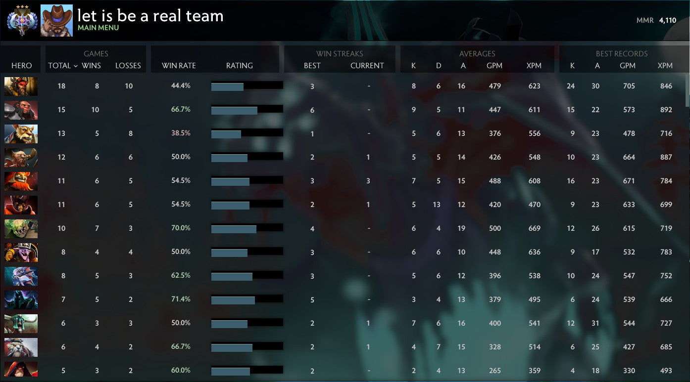 Ancient III | MMR : 4110 - Behavior : 9865