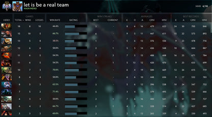 Ancient III | MMR : 4110 - Behavior : 9865