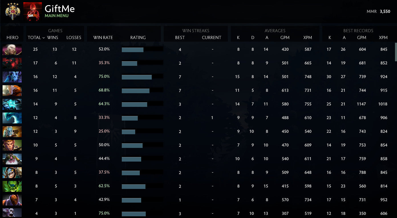 Legend IV | MMR : 3550 - Behavior : 8332