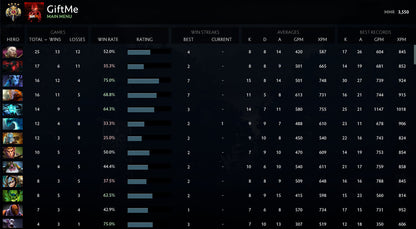 Légende IV | MMR : 3550 - Comportement : 8332