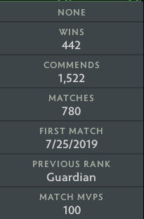 Divine IV | MMR : 5110 - Behavior : 7976