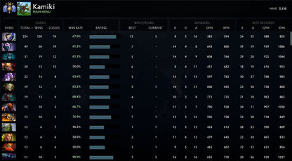 Divin IV | MMR : 5110 - Comportement : 7976