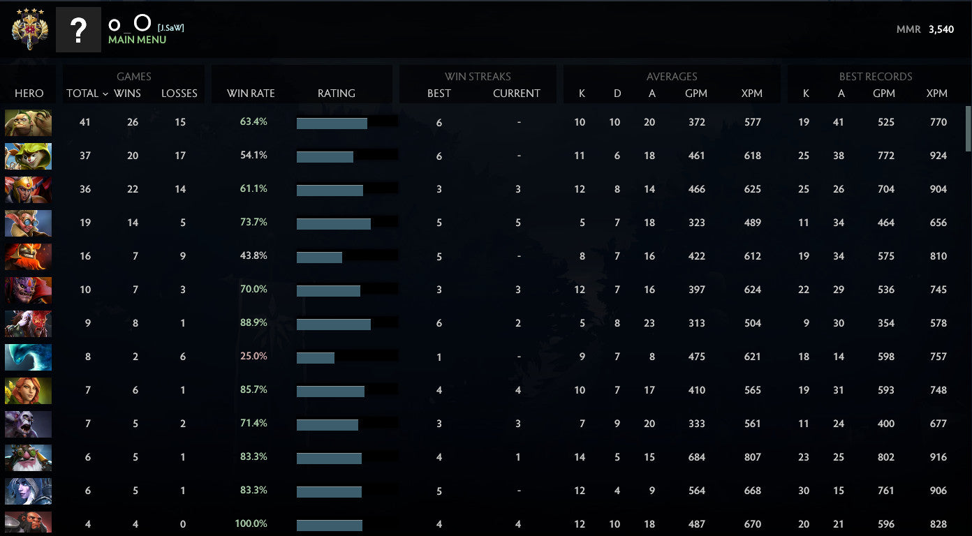 Legend IV | MMR : 3540 - Behavior : 10000