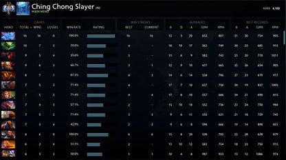Ancient II	 | MMR : 4100 - Behavior : 9875