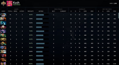 Legend I | MMR : 3200 - Behavior : 8528