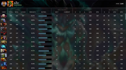 Immortel [ 3289 ] | MMR : 5800 - Comportement : 6805