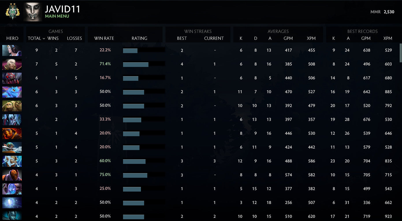 Archon II	 | MMR : 2530 - Behavior : 7380