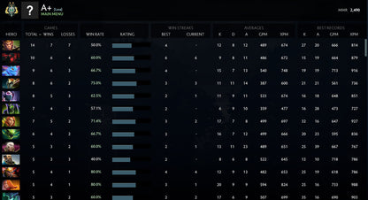 Archon II	 | MMR : 2490 - Behavior : 8615