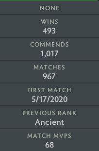 Ancient II	 | MMR : 4010 - Behavior : 10000