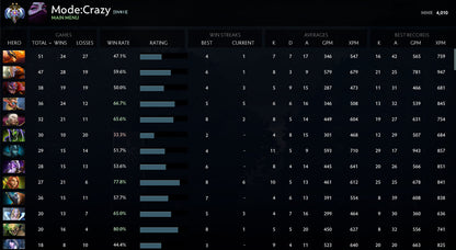 Ancien II | MMR : 4010 - Comportement : 10000