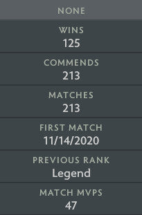 Ancien II | MMR : 4100 - Comportement : 8565