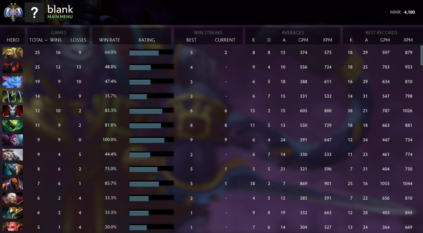 Ancient II	 | MMR : 4100 - Behavior : 8565