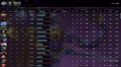 Ancien II | MMR : 4100 - Comportement : 8565