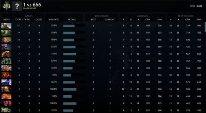Archon III	 | MMR : 2640 - Behavior : 10000