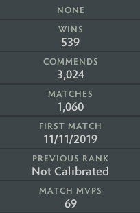 Légende III | MMR : 3440 - Comportement : 10000