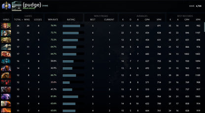 Divine I | MMR : 4700 - Behavior : 7085