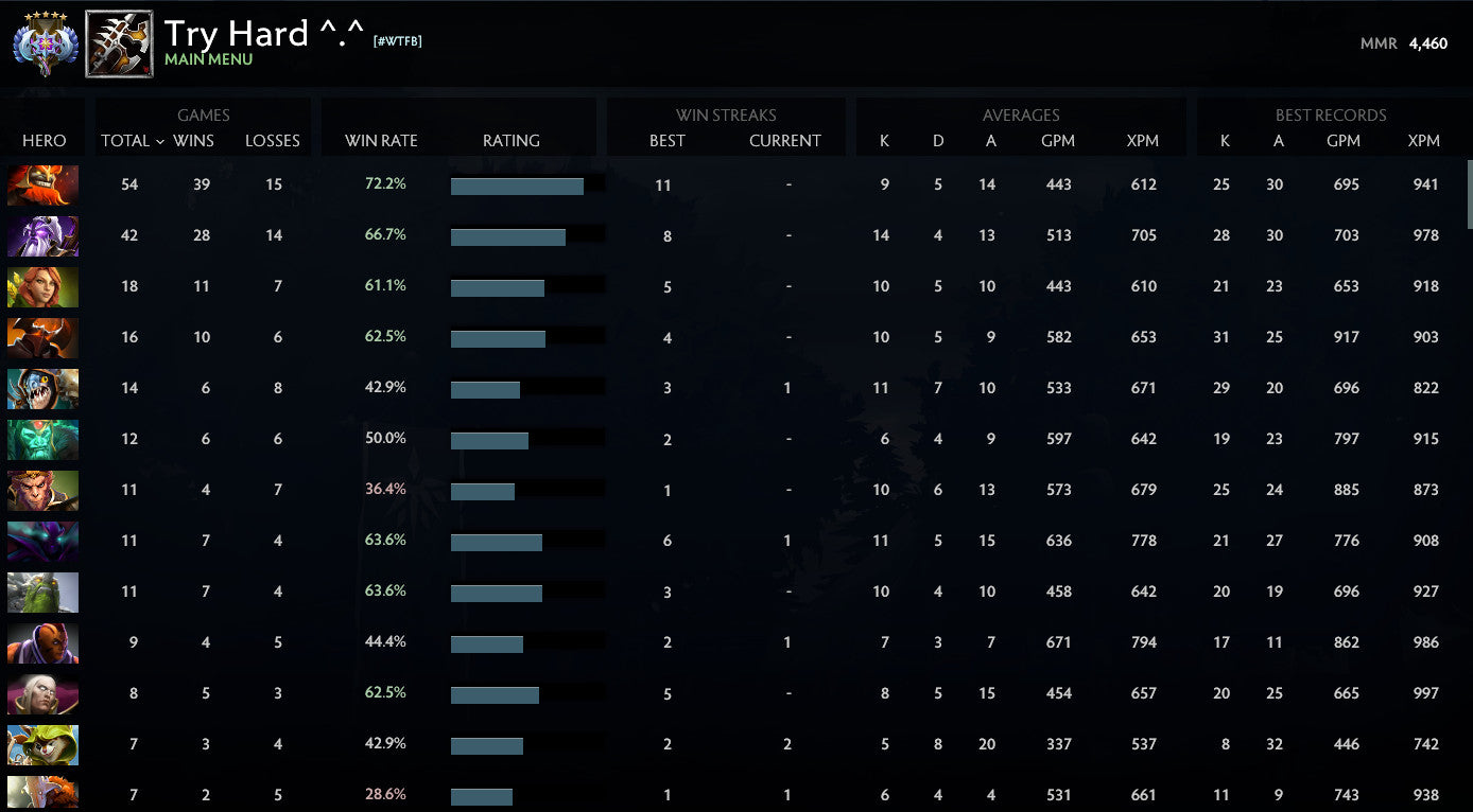 Ancient V	 | MMR : 4460 - Behavior : 7312