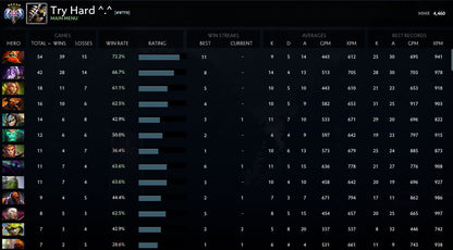 Ancien V | MMR : 4460 - Comportement : 7312