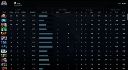 Divine IV | MMR : 5280 - Behavior : 9129