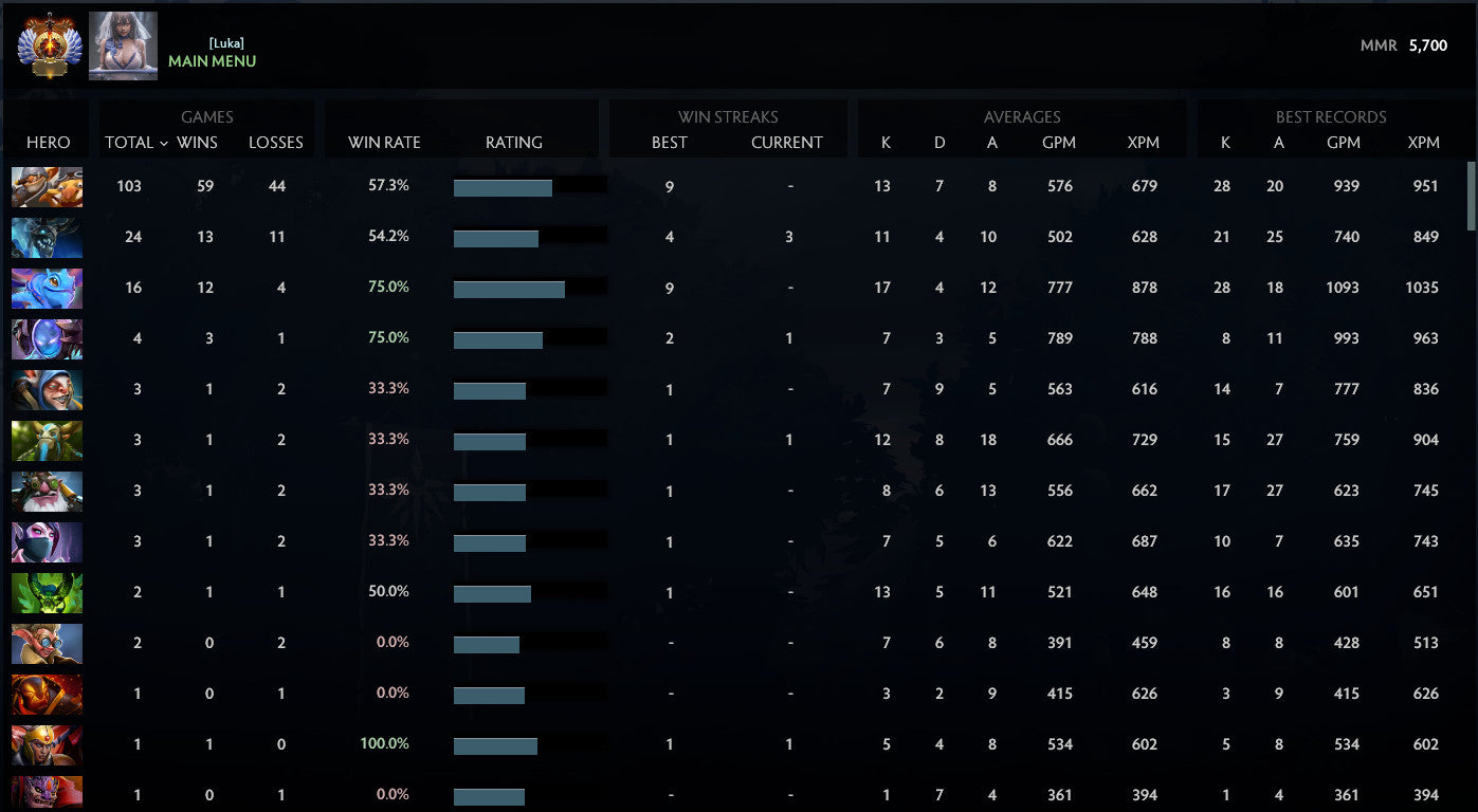 Immortel [ 3791 ] | MMR : 5700 - Comportement : 7225