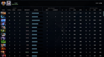 Immortel [ 3791 ] | MMR : 5700 - Comportement : 7225