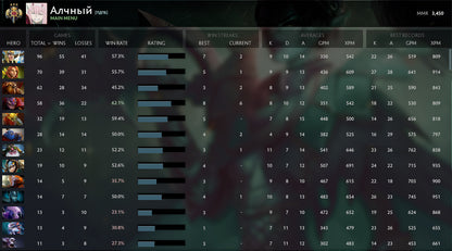 Legend III | MMR : 3450 - Behavior : 10000