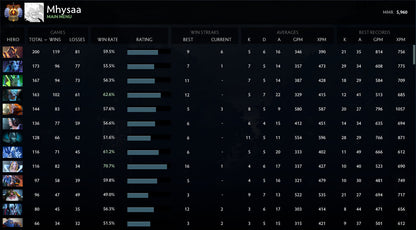 Immortel | MMR : 5960 - Comportement : 10000