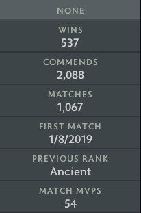 Ancient III | MMR : 4070 - Behavior : 9147