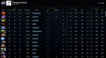 Ancien III | MMR : 4070 - Comportement : 9147