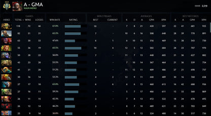 Archon III	 | MMR : 2510 - Behavior : 9015