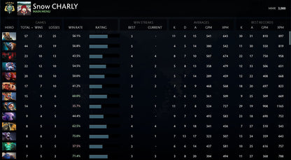 Archon V	 | MMR : 3000 - Behavior : 10000