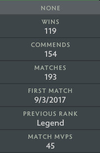 Ancient III | MMR : 4280 - Behavior : 8879