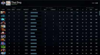 Ancient III | MMR : 4280 - Behavior : 8879