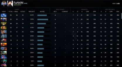 Ancient V	 | MMR : 4400 - Behavior : 10000