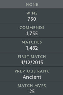 Ancient III | MMR : 4160 - Behavior : 10000