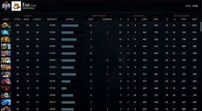 Ancient III | MMR : 4160 - Behavior : 10000