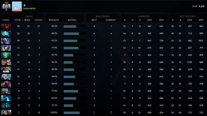 Ancien III | MMR : 4210 - Comportement : 9800