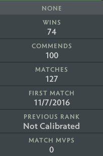 Legend I  | MMR : 3150 - Behavior : 9379