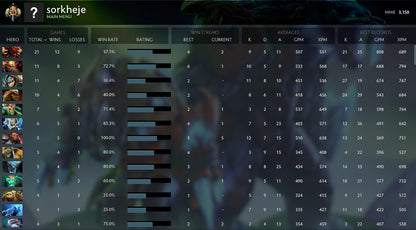 Legend I  | MMR : 3150 - Behavior : 9379